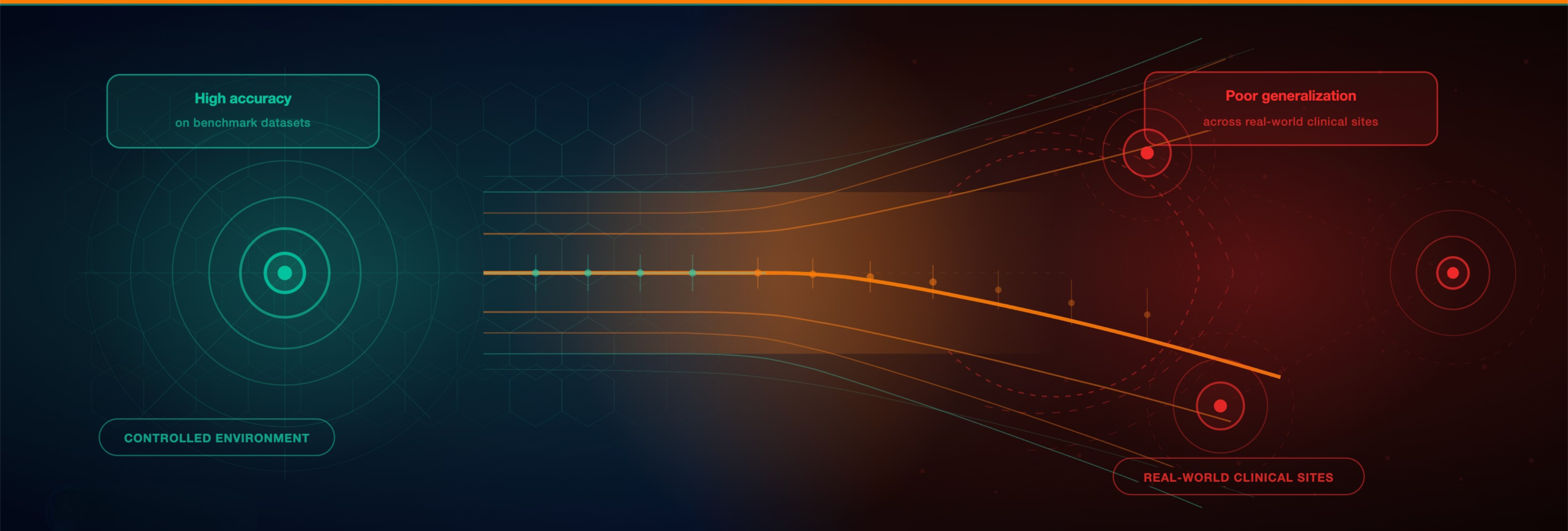 Why Medical AI Fails in the Real-World: From High Accuracy to Poor Generalization