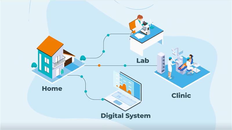 Connected Digital Systems