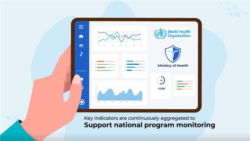 National Health Monitoring