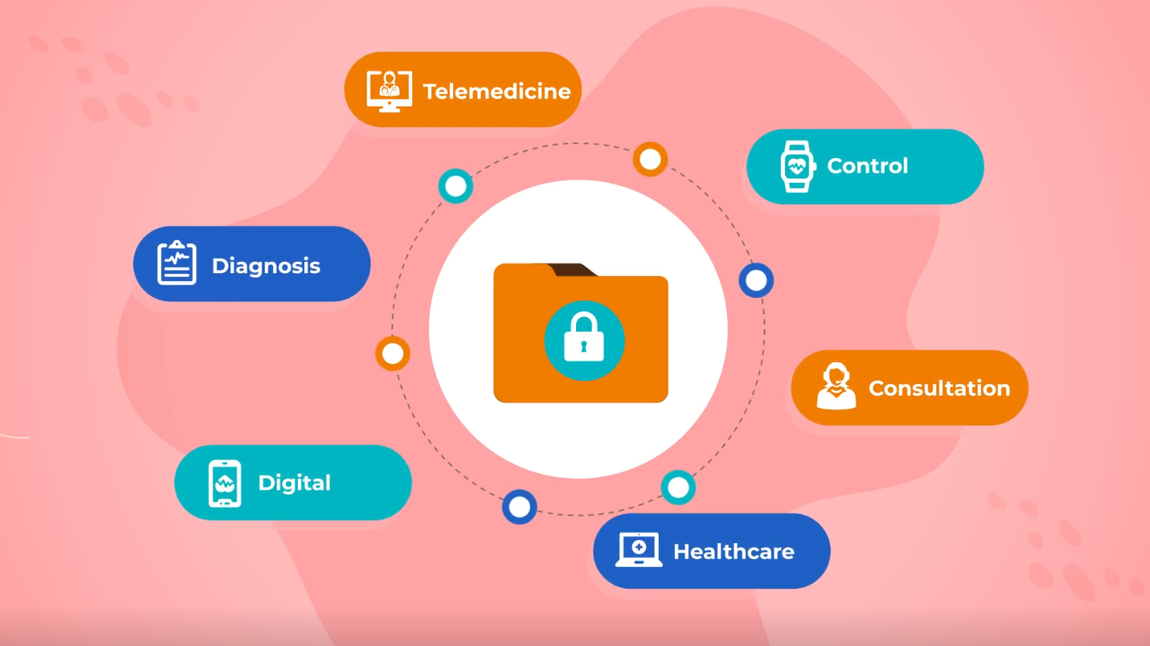 Secure Integrated Data