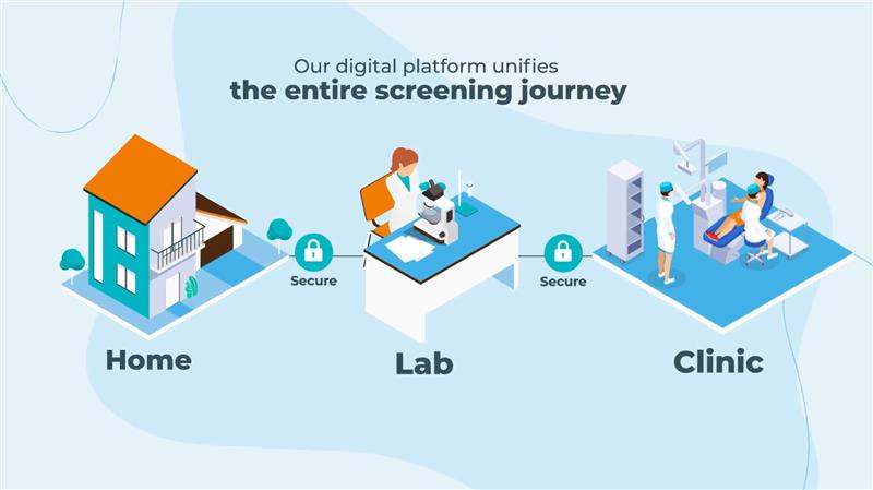 Unified Screening Journey
